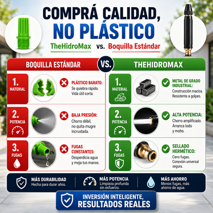 HidroMax™ - Pistola de Agua de Alta Presión